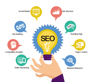 Unleashing Online Potential: The Impact of Expert SEO Services and SEO Management